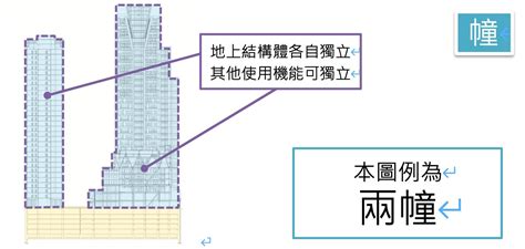 棟 幢|苗栗縣政府全球資訊網